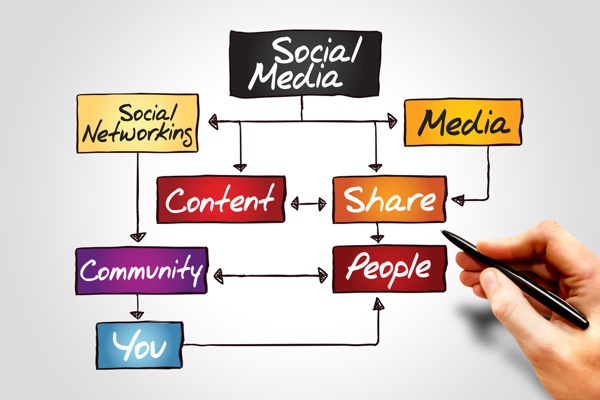 Improve Your Digital Reputation With Social Media and Content
