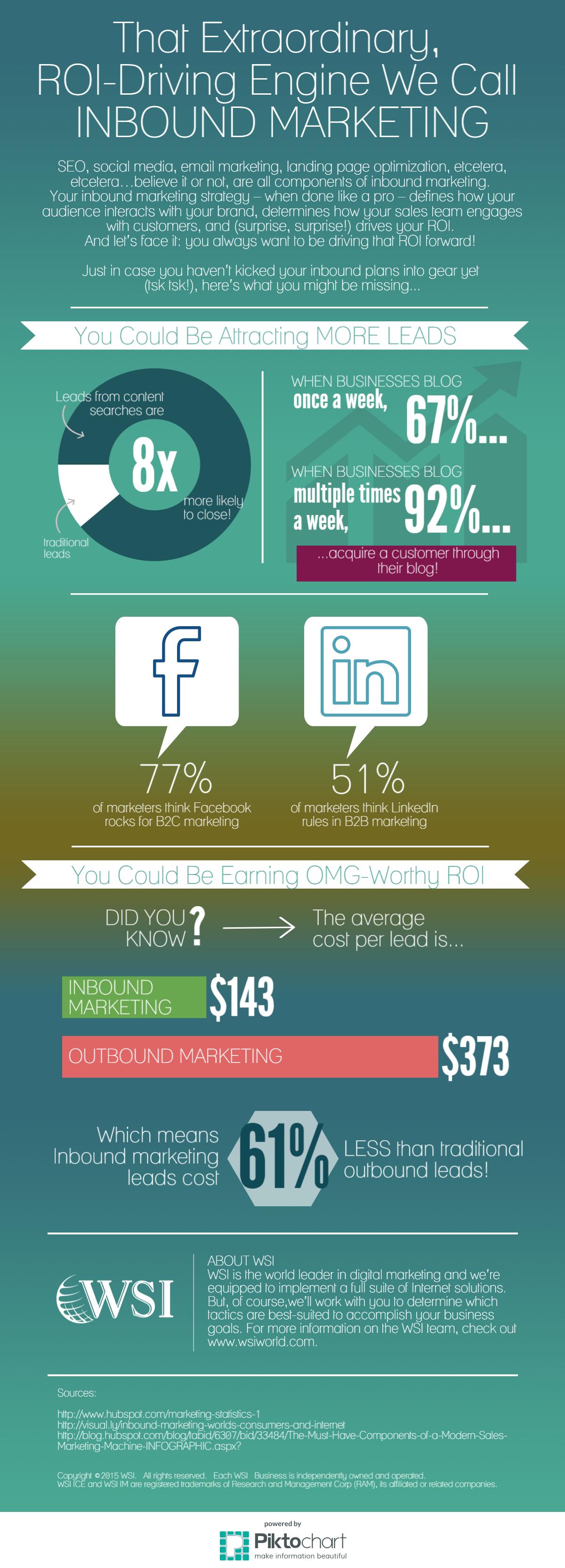 The ROI-Driving Engine We Call Inbound Marketing