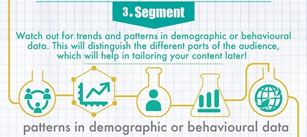 The Science Behind Creating Buyer Personas [Infographic]