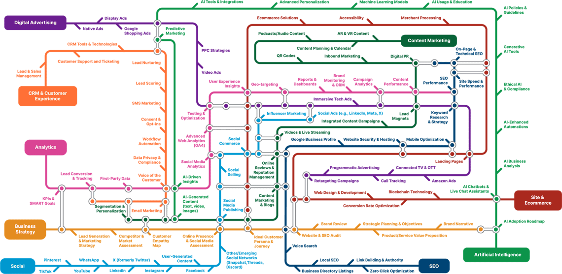 WSI-Digital-System-Map-2024